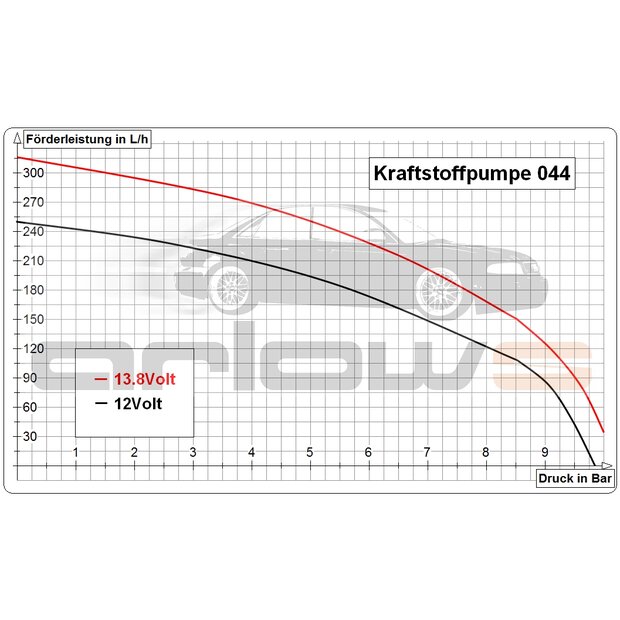 Arlows 8 bar fuel pump 044