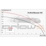 Arlows 8 bar fuel pump 044