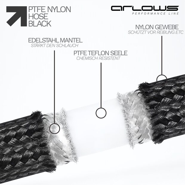 Arlows 1 Meter PTFE / Teflon Nylonstahflexschlauch