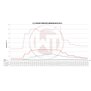 Comp. Intercooler Kit EVO1 Audi RS3 8V 2.5 TFSI