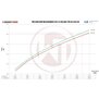 Comp. Intercooler Kit EVO1 Audi RS3 8V 2.5 TFSI