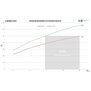 Comp. Intercooler Kit EVOX Audi RS3 8Y 2.5 TFSI