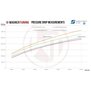 Competition Intercooler Kit EVO3 Audi TTRS 8J 2.5 TFSI
