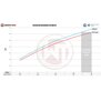 Boostpipe-Kit S58 Engine BMW M2 G87 S58