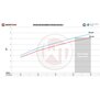 Performance Intercooler Kit Audi RS6 C7 4.0 BiTurbo