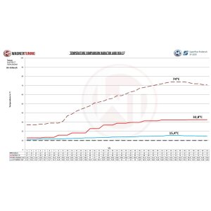 Competition Radiator Kit Audi RS6 C7 4.0 BiTurbo