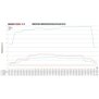 Competition Intercooler Kit Audi RS6 C8 4.0 BiTurbo