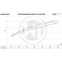 Competition EVO2 Intercooler VW T5 T6 2.0